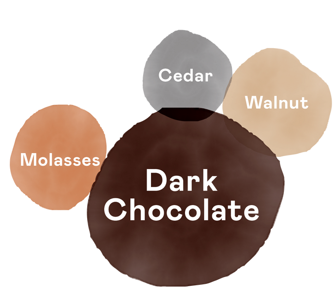 tasting_profile_Stealth